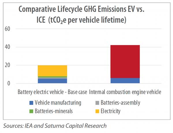 Renewable Energy: Supply and Demand in Constructing a Low-Carbon ...