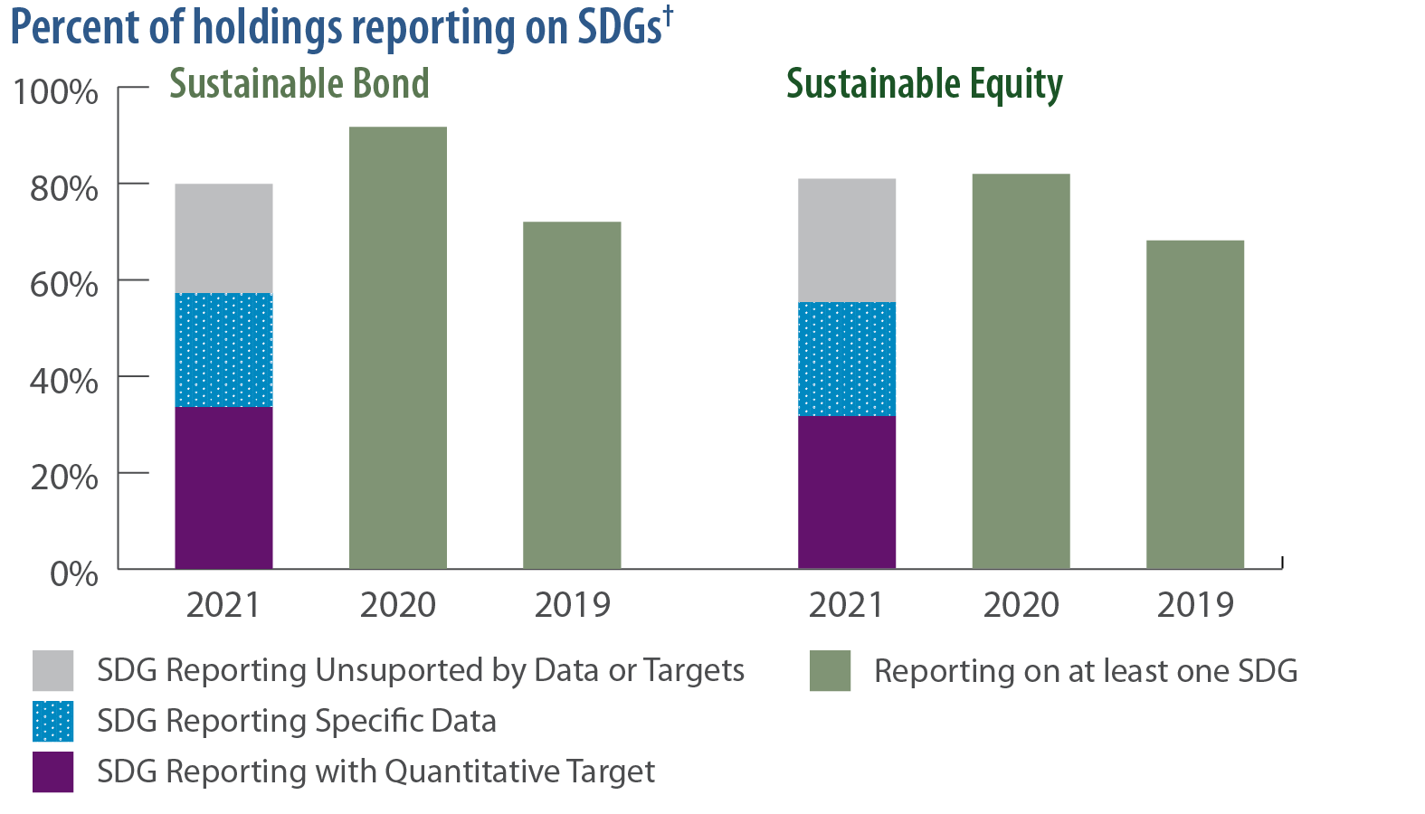 2021 Impact Report | Saturna Capital